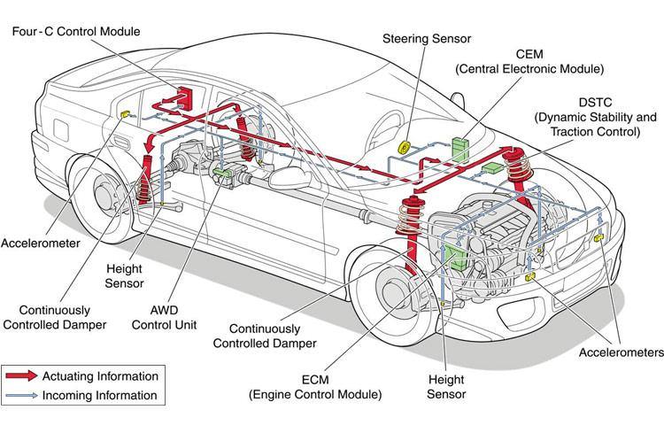 How to judge whether the damper is faulty? | LFOTPP