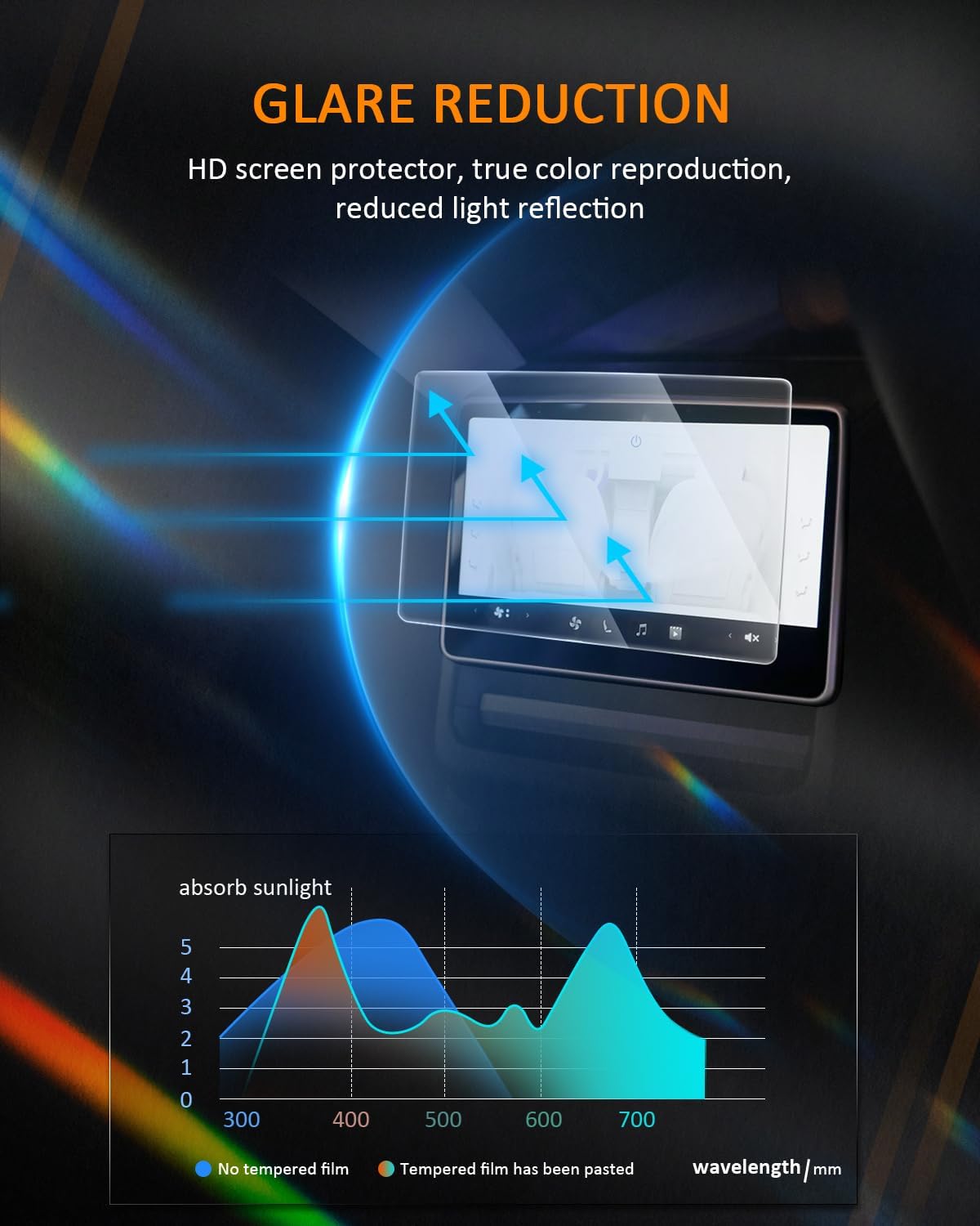 Protector de pantalla Tesla Model 3 Model Y 15"