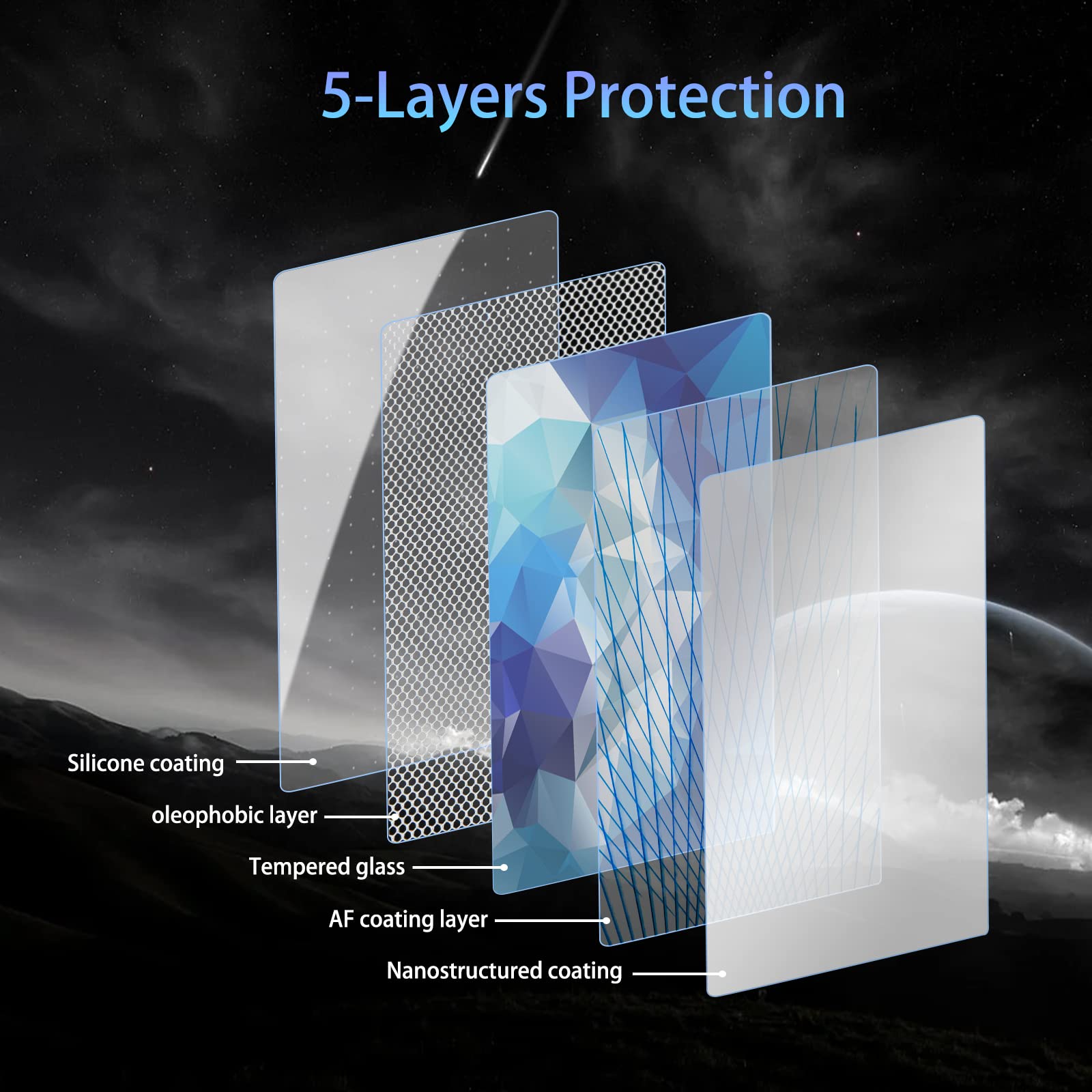 Audi A3 8Y Screen Protector 2022+ - LFOTPP Car Accessories
