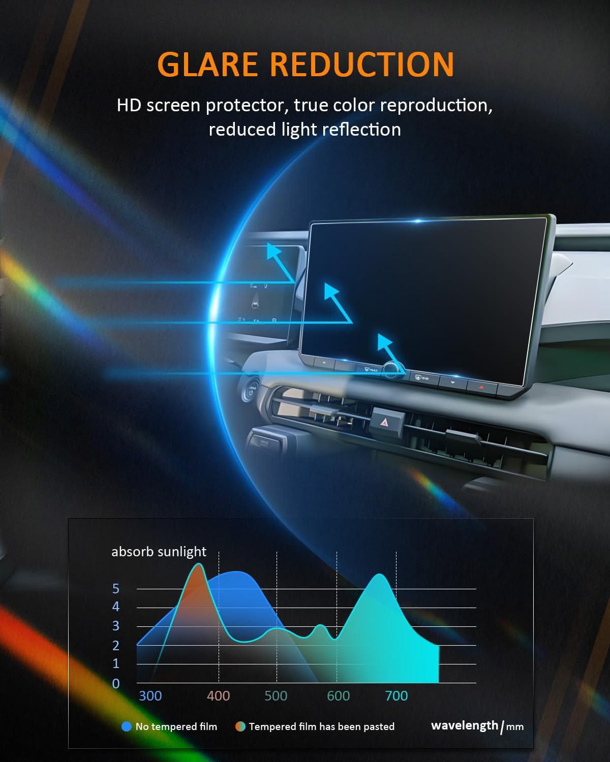 For Toyota RAV4 Screen Protector 2026 2027