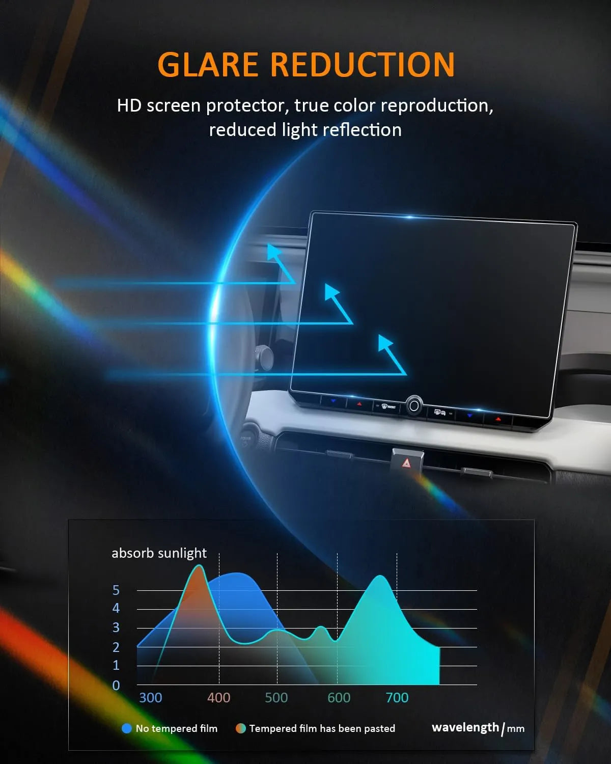 For Toyota RAV4 Screen Protector 2026 2027