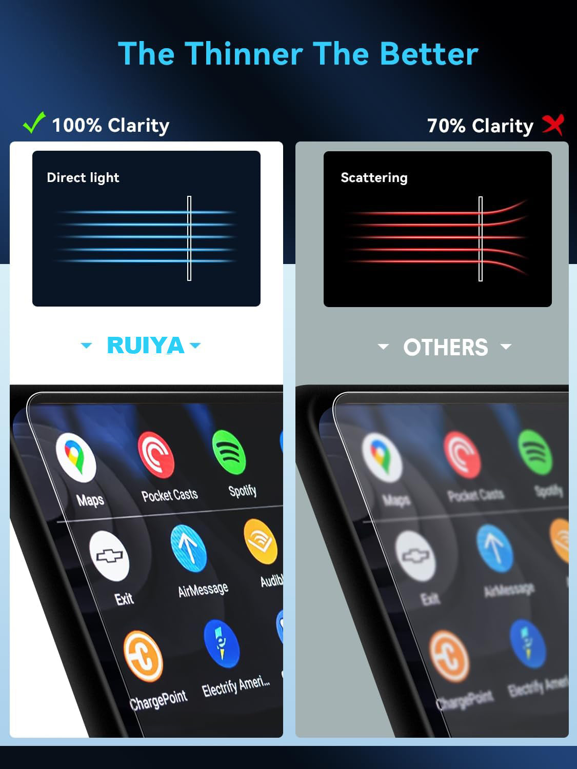 For Toyota RAV4 12.3" Screen Protector 2023+