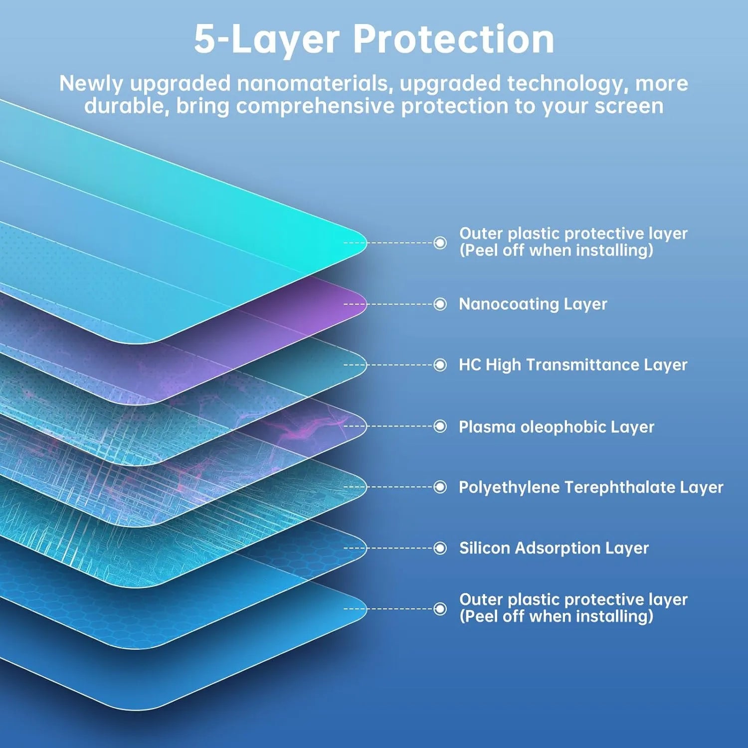 For Hyundai Palisade Nano Screen Protector 2023-2026