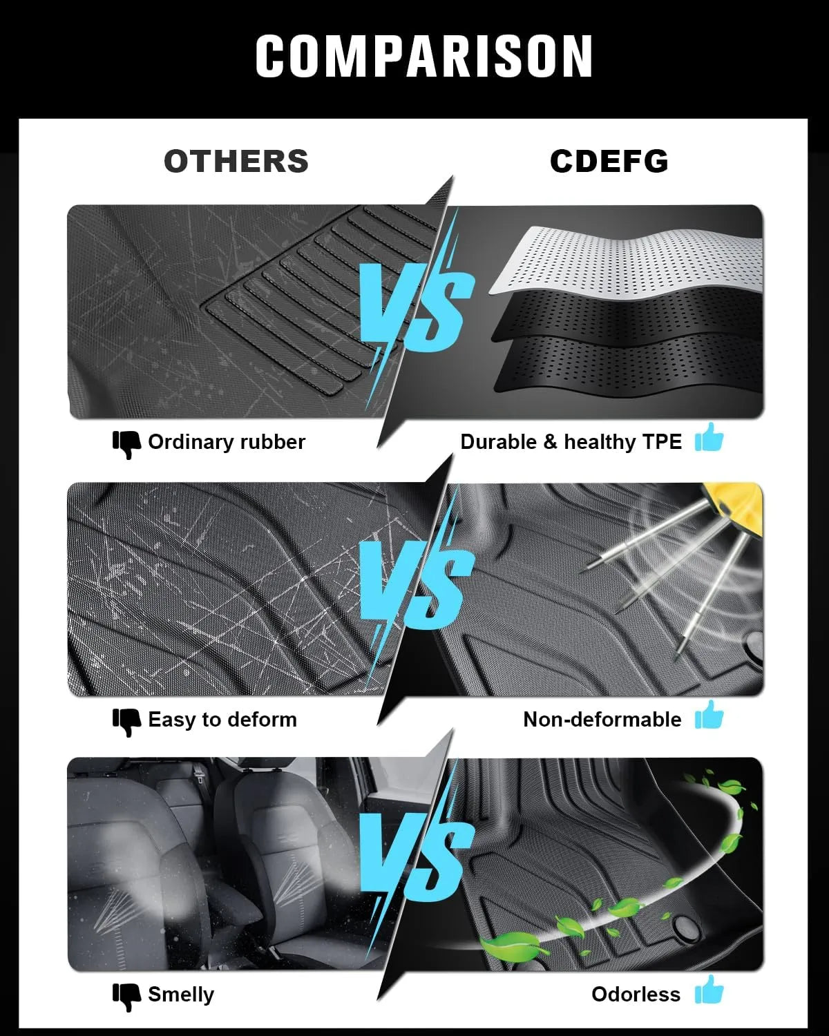 For Tesla Model Y 3D Original All Weather Car Floor Mats 2025 2026 2027